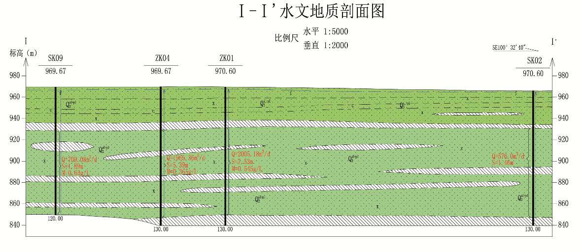 京新高速公路臨白段（阿盟境內(nèi)）供水工程水文地質勘察